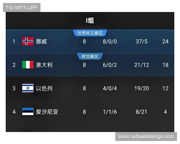 世界杯伊拉克VS挪威比赛战术分析及赛后球员采访重点内容