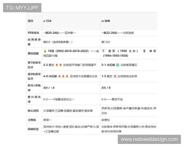 世界杯日本VS瑞典比赛数据对比分析,球队表现与战术布局详解 世界杯日本VS瑞典比赛数据对比分析,球队表现与战术布局详解